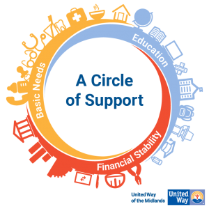 United Way of the Midlands A Circle of Support